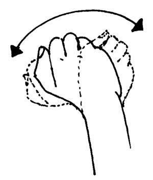 Elbow, Wrist And Hand Exercise 2